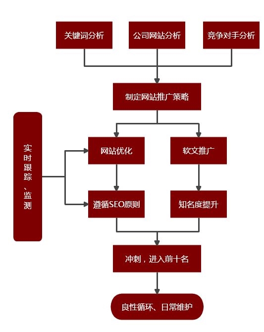 游戏行业软文营销推广方法方式详解