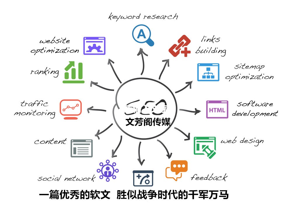 [软文营销心得]关于网络新闻营销对商家公司们的作用拆析