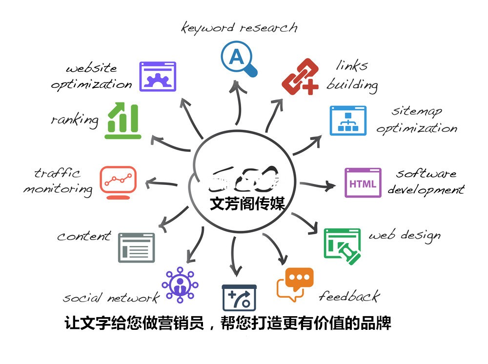 [软文营销心得]公司在新闻网发稿时需要知道的几点？